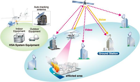 Communication engineering quiz