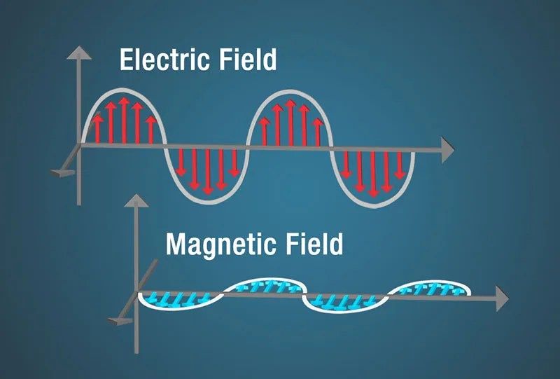 Electromagnetics engineering quiz