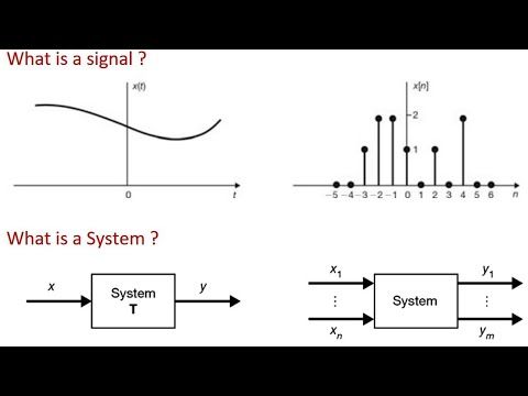 Signals & Systems engineering quiz